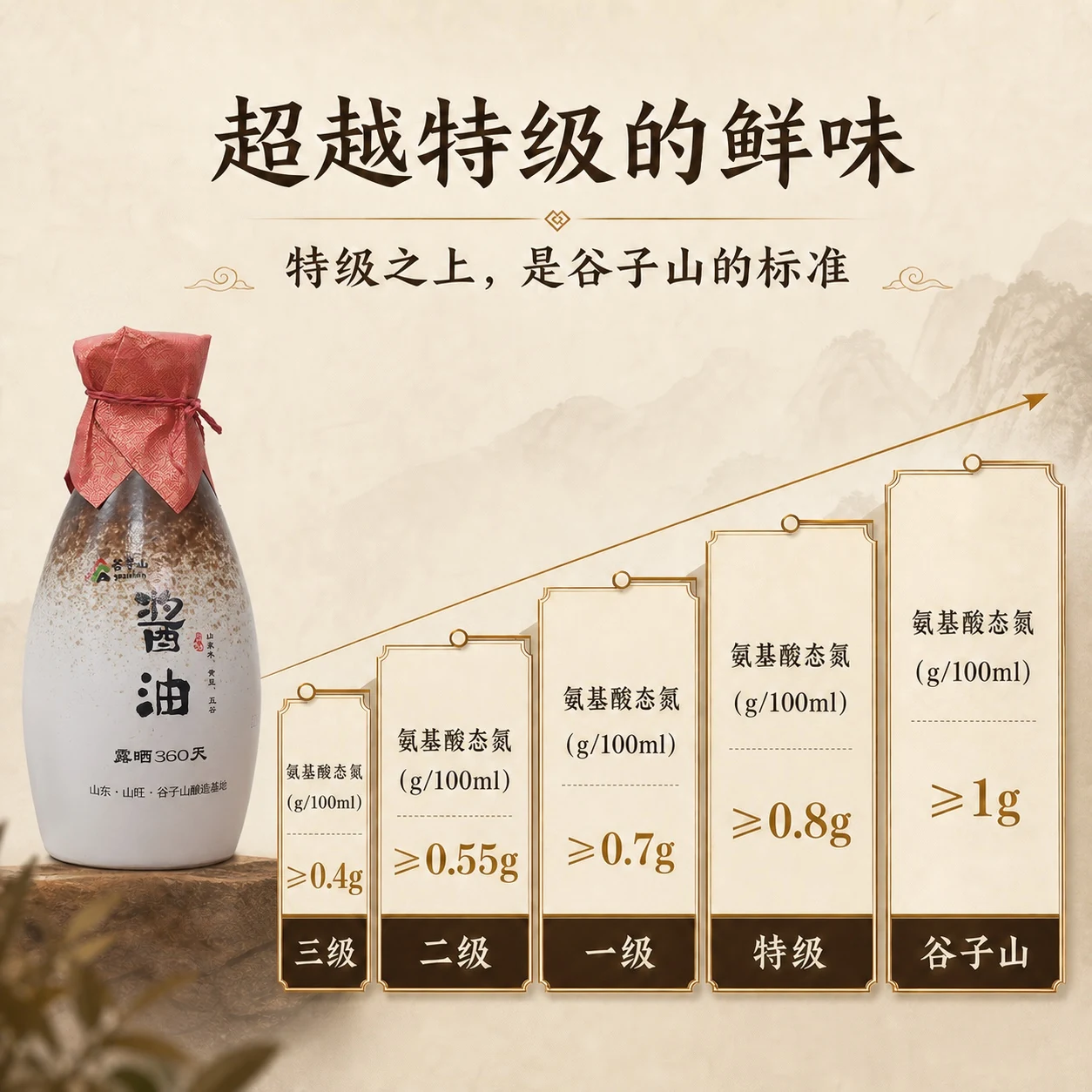 谷子山酱油氨基酸态氮酿造标准图