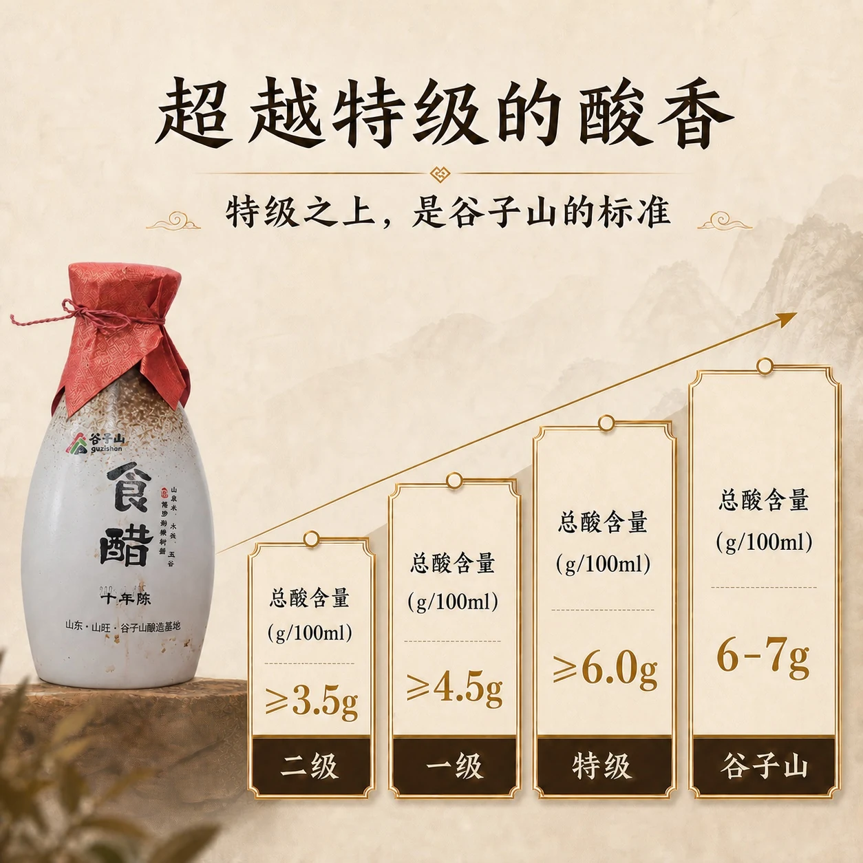 谷子山食醋总酸含量酿造标准图